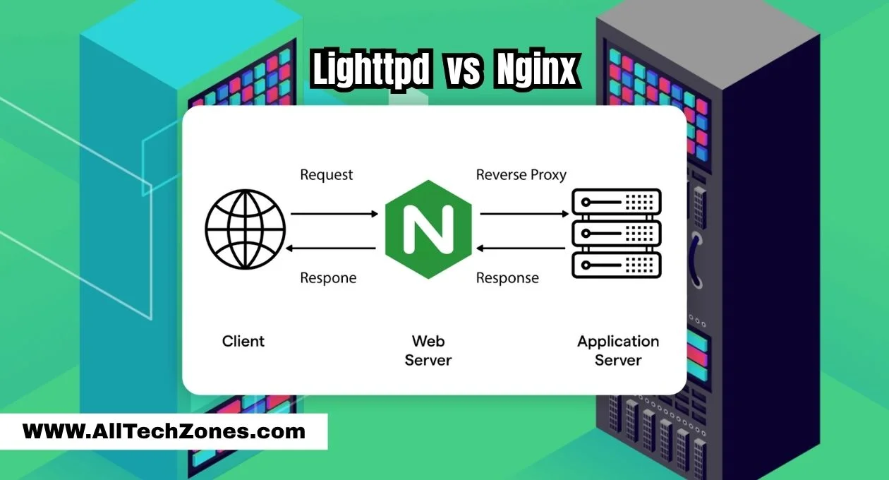 Lighttpd vs Nginx